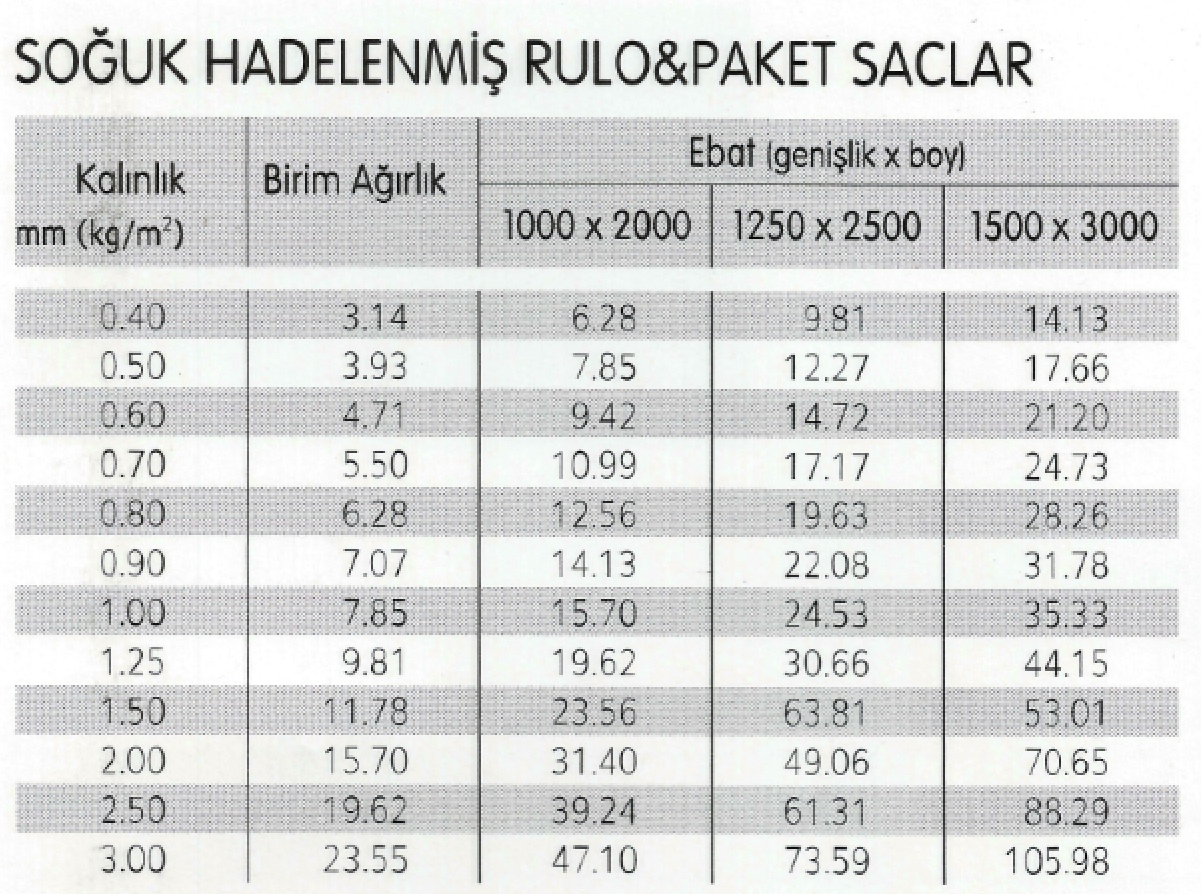 DKP Sac tablosu
