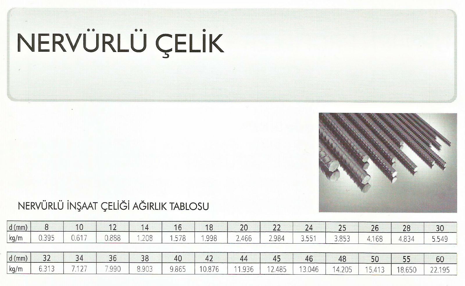Nervürlü Çelik